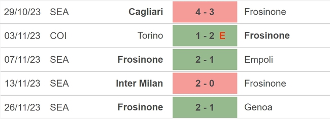 Nhận định bóng đá Milan vs Frosinone (02h45, 3/12), vòng 14 Serie A - Ảnh 4.