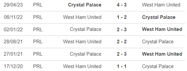 Lịch sử đối đầu West Ham vs Crystal Palace
