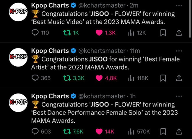 Jisoo Blackpink đứng đầu 'trend' toàn cầu khi trở thành Nghệ sĩ solo được trao giải nhiều nhất tại 'MAMA 2023' - Ảnh 7.