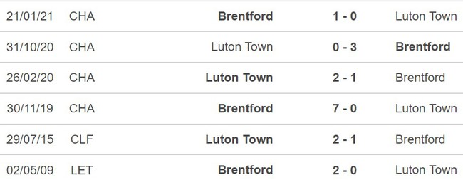 Nhận định Brentford vs Luton (22h00, 2/12), Ngoại hạng Anh vòng 14 - Ảnh 3.