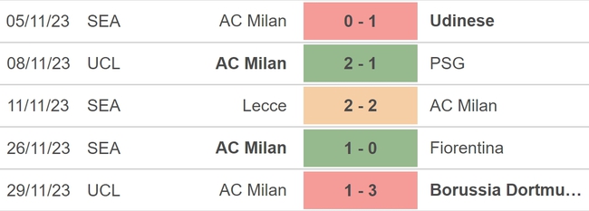 Nhận định bóng đá Milan vs Frosinone (02h45, 3/12), vòng 14 Serie A - Ảnh 3.