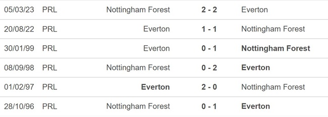 Nhận định bóng đá Nottingham vs Everton, Ngoại hạng Anh vòng 14 (00h30, 3/12) - Ảnh 3.