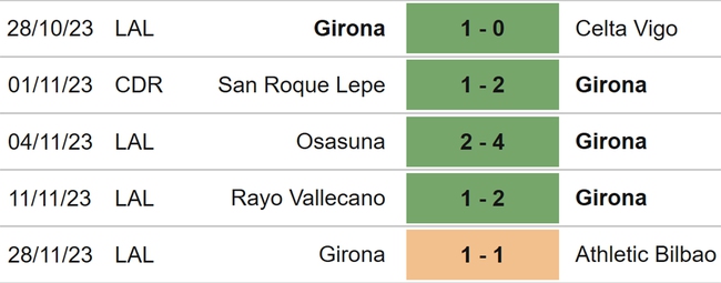Nhận định Girona vs Valencia (20h00, 2/12), vòng 15 La Liga - Ảnh 4.