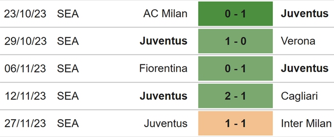 Nhận định bóng đá Monza vs Juventus (02h45, 2/12), vòng 14 Serie A - Ảnh 5.