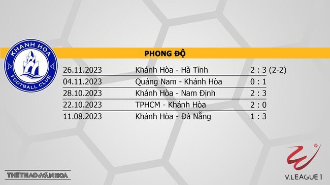 Nhận định bóng đá Khánh Hòa vs Thanh Hóa (18h00, 2/12), V-League vòng 4  - Ảnh 4.