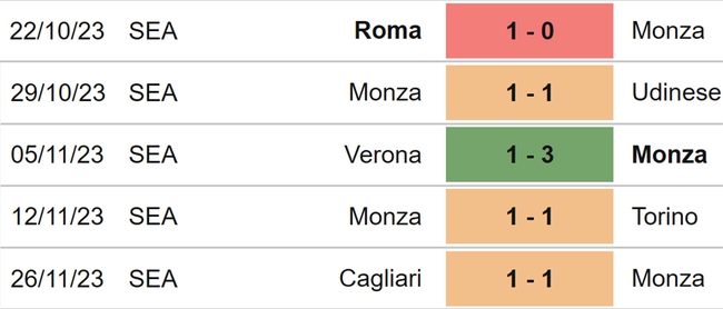 Nhận định bóng đá Monza vs Juventus (02h45, 2/12), vòng 14 Serie A - Ảnh 4.