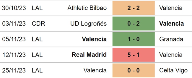 Nhận định Girona vs Valencia (20h00, 2/12), vòng 15 La Liga - Ảnh 5.