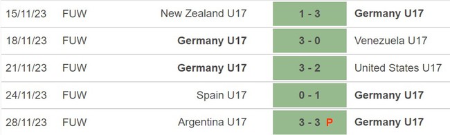Nhận định bóng đá U17 Đức vs U17 Pháp (19h00, 2/12), chung kết U17 World Cup 2023 - Ảnh 3.