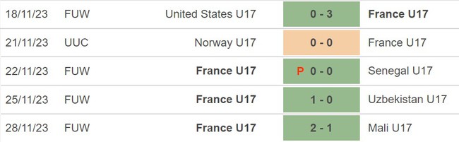 Nhận định bóng đá U17 Đức vs U17 Pháp (19h00, 2/12), chung kết U17 World Cup 2023 - Ảnh 4.