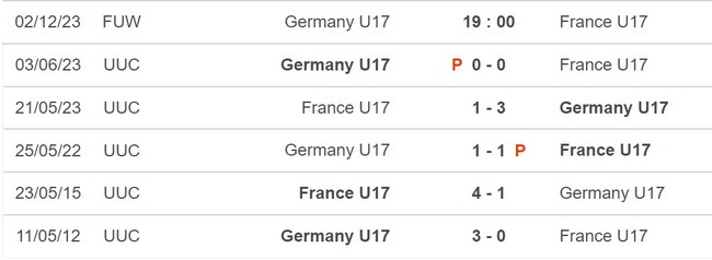 Nhận định bóng đá U17 Đức vs U17 Pháp (19h00, 2/12), chung kết U17 World Cup 2023 - Ảnh 5.