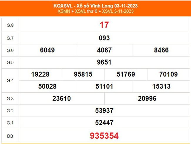 XSVL 1/12, kết quả xổ số Vĩnh Long hôm nay 1/12/2023, trực tiếp xố số ngày 1 tháng 12 - Ảnh 5.