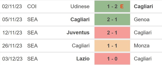 Nhận định bóng đá Cagliari vs Sassuolo (02h45, 12/12), Serie A vòng 15 - Ảnh 3.