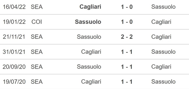 Nhận định bóng đá Cagliari vs Sassuolo (02h45, 12/12), Serie A vòng 15 - Ảnh 2.