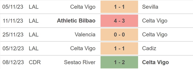 Nhận định bóng đá Vallecano vs Celta Vigo (3h00, 12/12), vòng 16 La Liga - Ảnh 4.