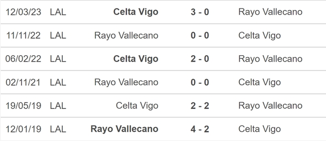 Nhận định bóng đá Vallecano vs Celta Vigo (3h00, 12/12), vòng 16 La Liga - Ảnh 5.