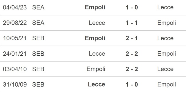 Nhận định bóng đá Empoli vs Lecce (00h30, 12/12), Serie A vòng 15 - Ảnh 2.