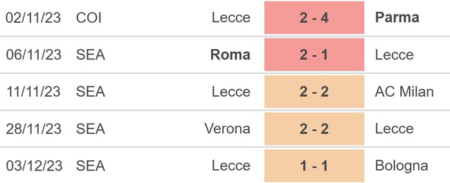Nhận định bóng đá Empoli vs Lecce (00h30, 12/12), Serie A vòng 15 - Ảnh 4.
