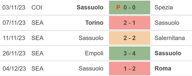 Nhận định bóng đá Cagliari vs Sassuolo (02h45, 12/12), Serie A vòng 15 - Ảnh 4.