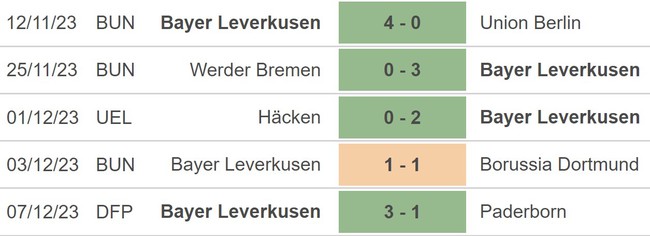 Nhận định bóng đá Stuttgart vs Leverkusen (21h30, 10/12), Bundesliga vòng 14 - Ảnh 4.