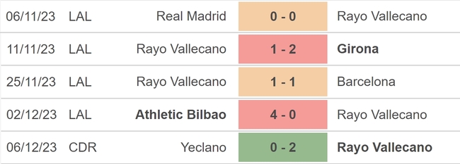 Nhận định bóng đá Vallecano vs Celta Vigo (3h00, 12/12), vòng 16 La Liga - Ảnh 3.
