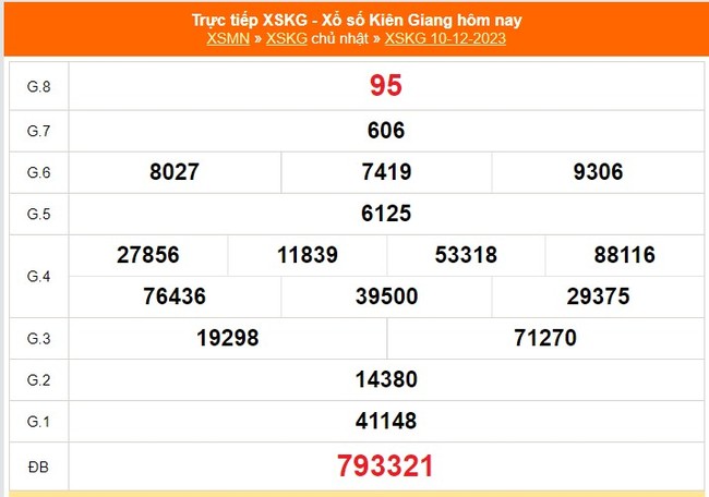 XSKG 31/12, Xổ số Kiên Giang hôm nay 31/12/2023, trực tiếp kết quả xổ số ngày 31 tháng 12 - Ảnh 4.