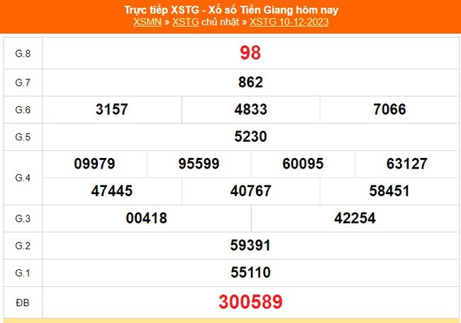 XSTG 7/1, kết quả xổ số Tiền Giang hôm nay 7/1/2024, trực tiếp xổ số ngày 7 tháng 1 - Ảnh 6.