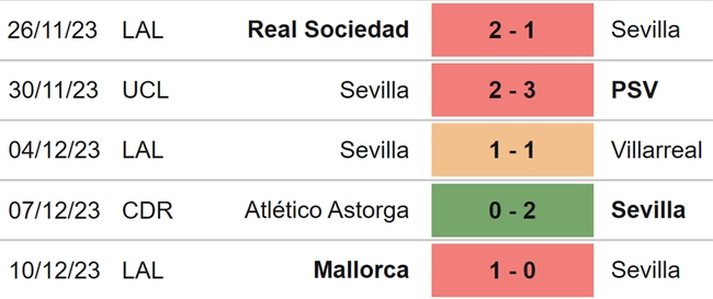 Nhận định bóng đá Lens vs Sevilla (00h45, 13/12), Cúp C1 châu Âu vòng bảng - Ảnh 5.