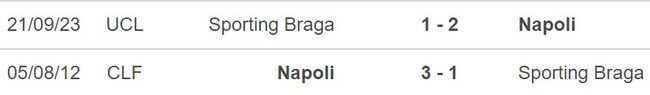 Nhận định Napoli vs Praha (03h00, 13/12), cúp C1 vòng bảng - Ảnh 5.