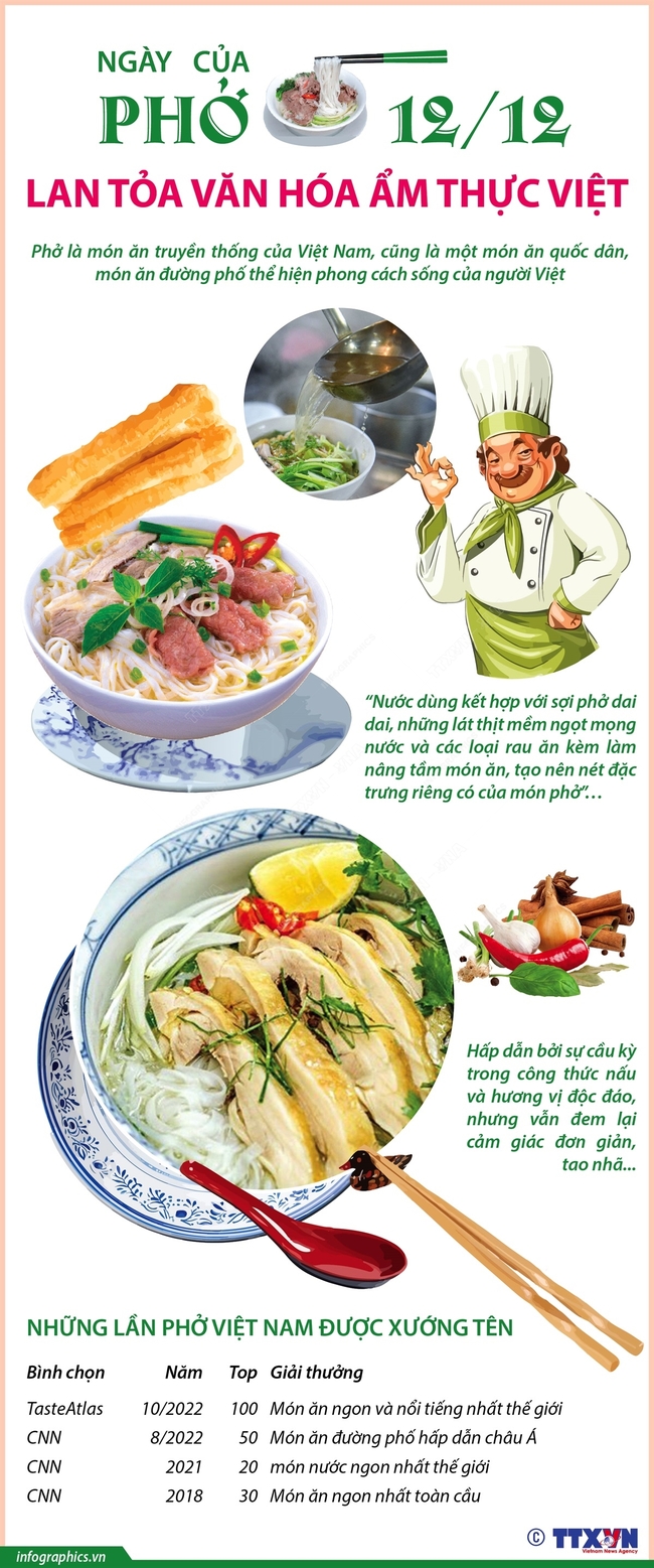 Ngày của Phở 12/12: Lan tỏa văn hóa ẩm thực Việt - Ảnh 1.