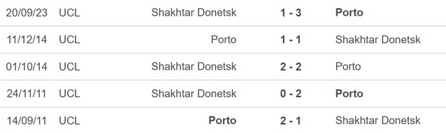 Nhận định bóng đá Porto vs Shakhtar Donetsk, Cúp C1 châu Âu vòng bảng (03h00 hôm nay 14/12) - Ảnh 2.