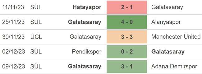 Nhận định bóng đá Copenhagen vs Galatasaray (03h00, 13/12), vòng bảng Cúp C1 - Ảnh 4.