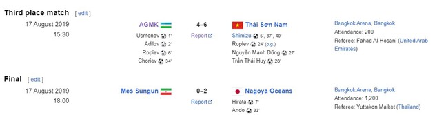 Ngoại binh lập hat-trick, CLB của Việt Nam ngược dòng kịch tính ghi 6 bàn vào lưới đại diện của Uzbekistan để giành hạng 3 châu Á - Ảnh 4.