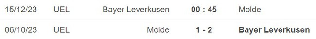 Nhận định bóng đá Leverkusen vs Molde (00h45, 15/12), cúp C2 Châu Âu - Ảnh 2.