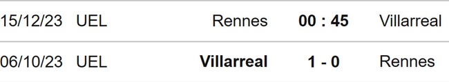 Nhận định bóng đá Rennes vs Villarreal (00h45, 15/12), Cúp C2 châu Âu vòng bảng - Ảnh 4.