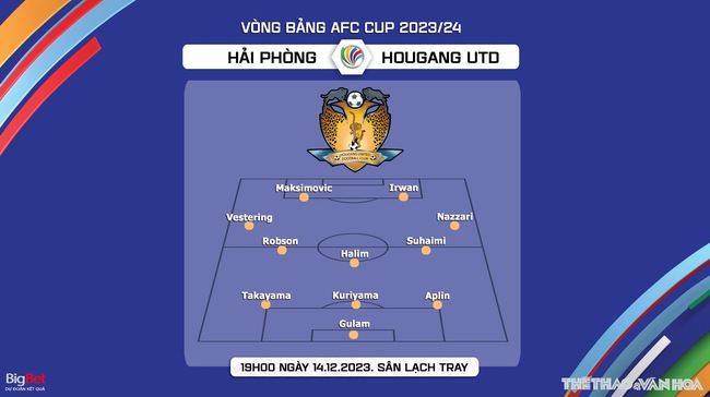 Nhận định bóng đá Hải Phòng vs Hougang Utd (19h00, 14/12), vòng bảng AFC Cup   - Ảnh 5.