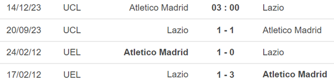 Thành tích đối đầu Atletico Madrid vs Lazio