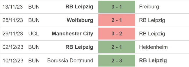 Nhận định bóng đá Leipzig vs Young Boys (00h45, 14/12), vòng bảng Champions League - Ảnh 3.
