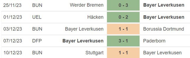 Nhận định bóng đá Leverkusen vs Molde (00h45, 15/12), cúp C2 Châu Âu - Ảnh 3.