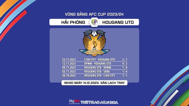 Nhận định bóng đá Hải Phòng vs Hougang Utd (19h00, 14/12), vòng bảng AFC Cup   - Ảnh 8.