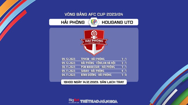 Nhận định bóng đá Hải Phòng vs Hougang Utd (19h00, 14/12), vòng bảng AFC Cup   - Ảnh 7.
