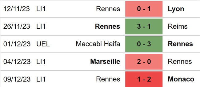Nhận định bóng đá Rennes vs Villarreal (00h45, 15/12), Cúp C2 châu Âu vòng bảng - Ảnh 5.