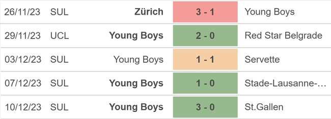 Nhận định bóng đá Leipzig vs Young Boys (00h45, 14/12), vòng bảng Champions League - Ảnh 4.