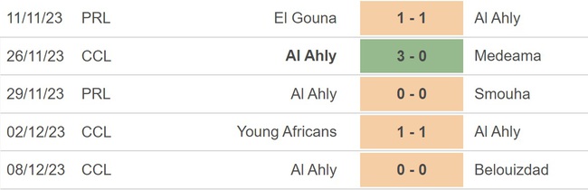 Nhận định bóng đá Al Ahly vs Al Ittihad (01h00, 16/12), Club World Cup 2023 - Ảnh 4.