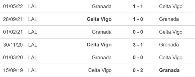 Nhận định bóng đá Celta Vigo vs Granada (20h00, 16/12), La Liga vòng 17 - Ảnh 2.