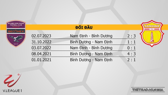 Nhận định bóng đá Bình Dương vs Nam Định (18h00, 16/12), V-League vòng 6  - Ảnh 3.