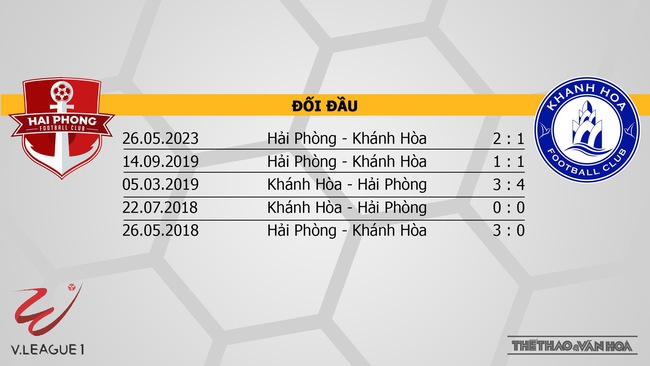 Nhận định bóng đá Hải Phòng vs Khánh Hòa (18h00, 18/12), V-League vòng 6  - Ảnh 3.