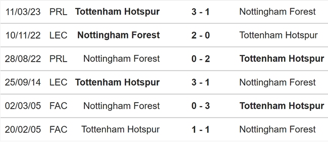 Nhận định bóng đá Nottingham vs Tottenham (03h00, 16/12), Ngoại hạng Anh vòng 17 - Ảnh 3.