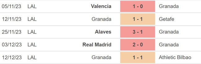 Nhận định bóng đá Celta Vigo vs Granada (20h00, 16/12), La Liga vòng 17 - Ảnh 4.