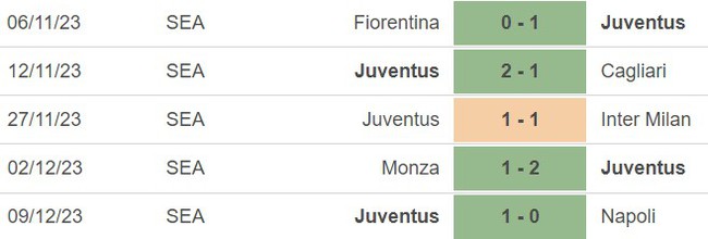 Nhận định bóng đá Genoa vs Juventus (02h45, 16/12), Serie A vòng 16 - Ảnh 4.