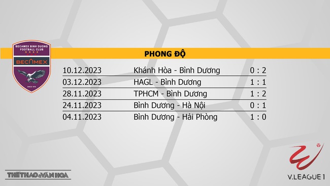 Nhận định bóng đá Bình Dương vs Nam Định (18h00, 16/12), V-League vòng 6  - Ảnh 4.